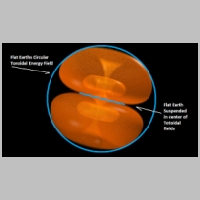 dual toroidal vortex on flat earth 4.jpg
